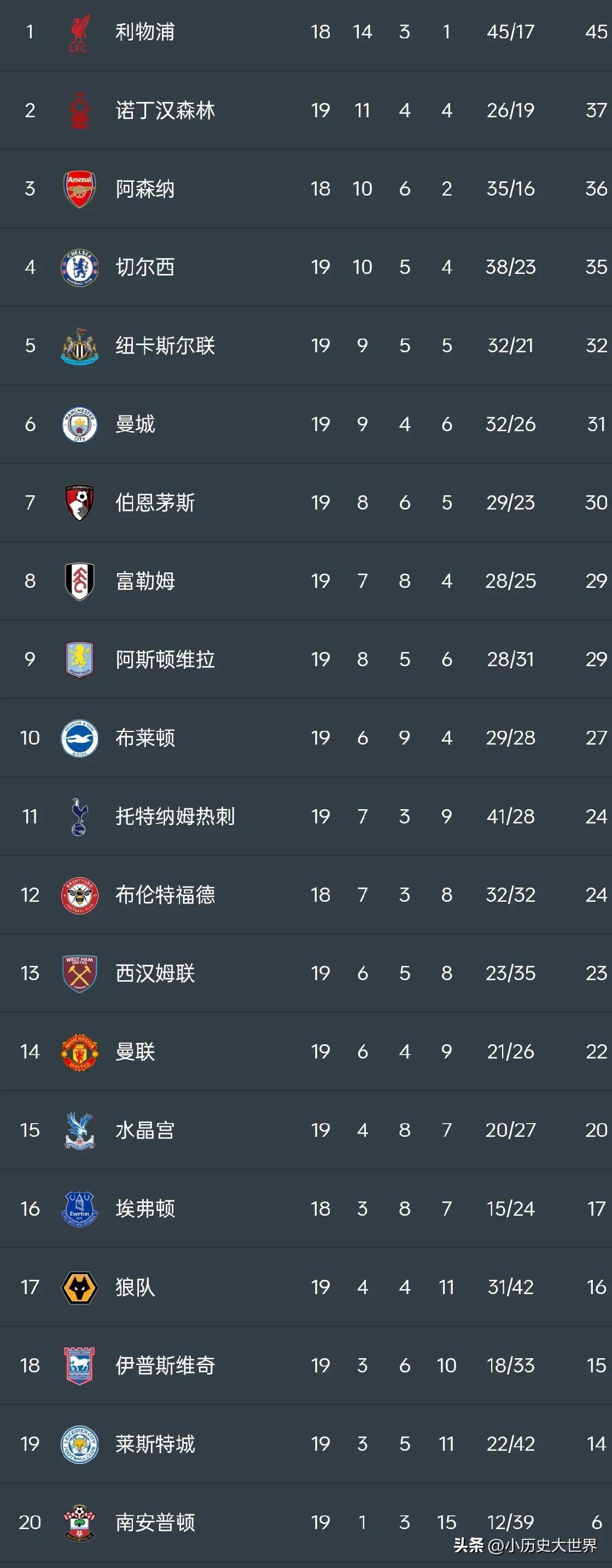 关于转折点！托特纳姆迎来里程碑；英超冲刺阶段攻防权衡；媒体盛赞；轮换策略成焦点的信息